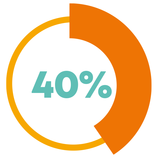 40 Percent